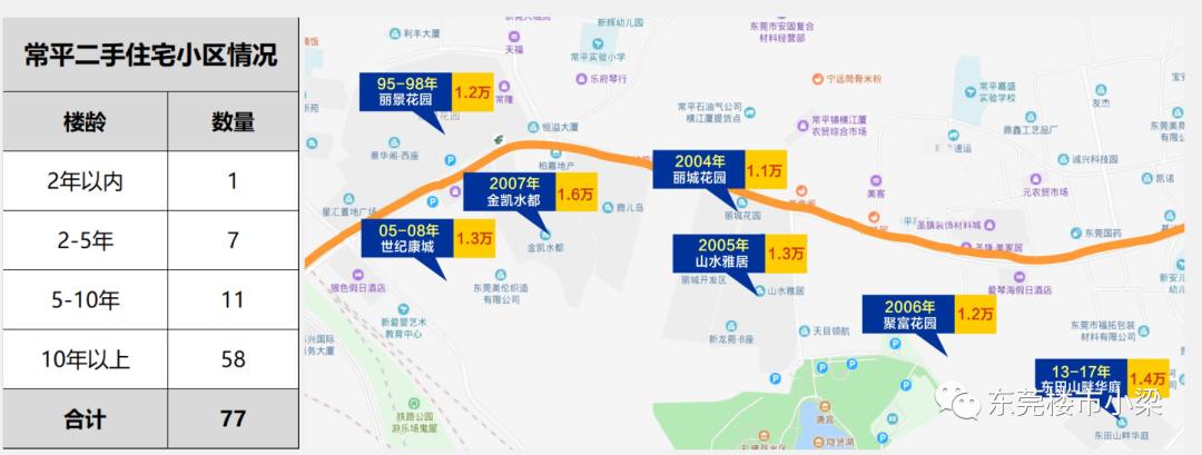 东莞市碧桂园玫瑰臻园,疫情后楼盘首开