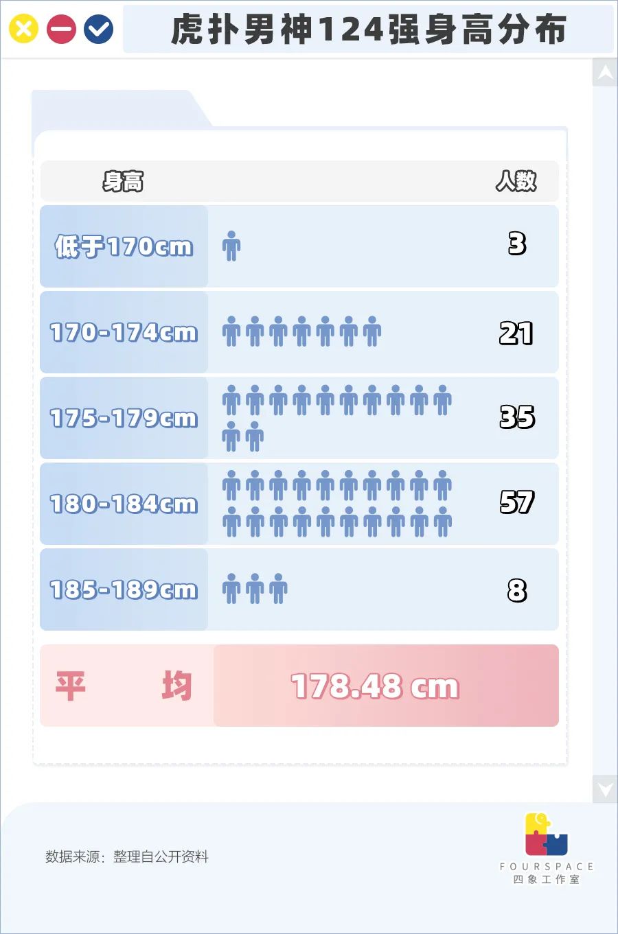直男眼中的帅哥,直男公认的帅哥