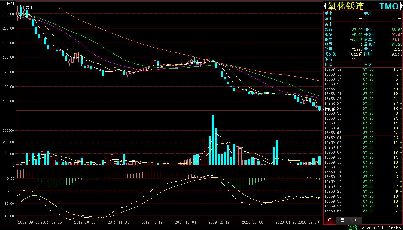 「稀交所即期市场日评」2月13日