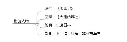 上知天文下知地理的考试内容怎么去记？九品中正制是什么？