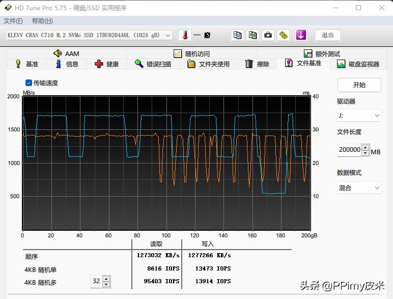 m.2ssd固态硬盘性价比,科赋固态c710