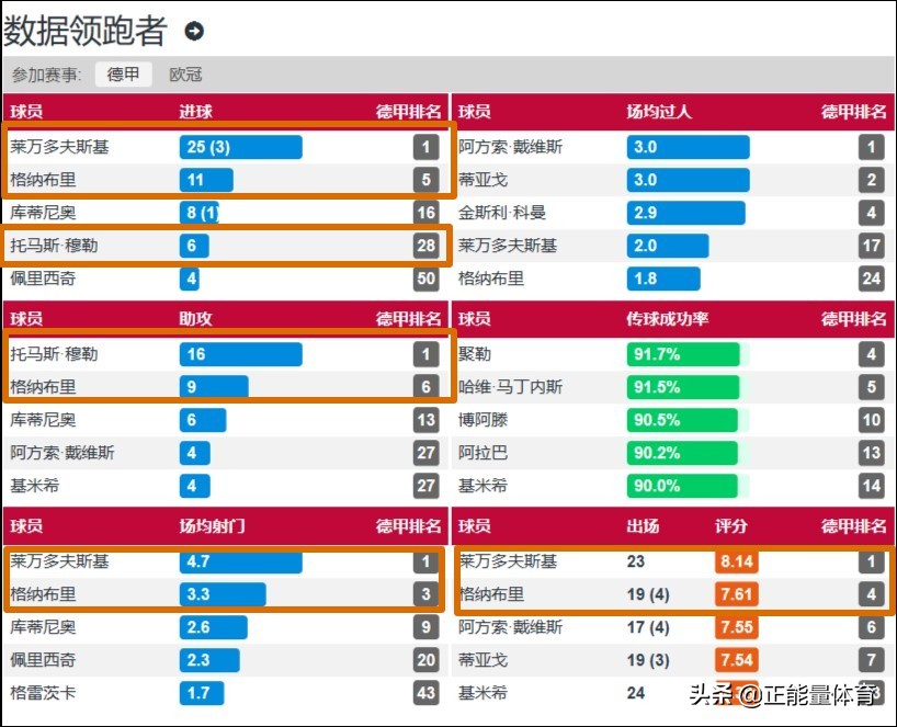 拜仁阵容4231怎么打,拜仁4231全攻全守