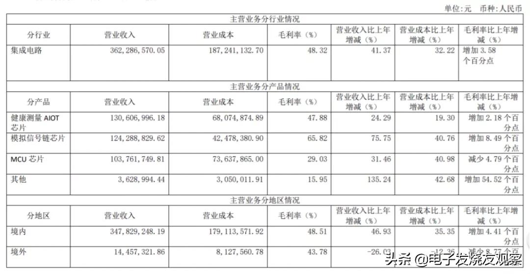mcu现在还能赚钱吗,都说做工程赚不到钱