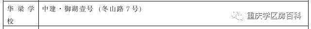 2020重庆九龙坡幼升小划片,重庆市九龙坡区幼升小招生简章