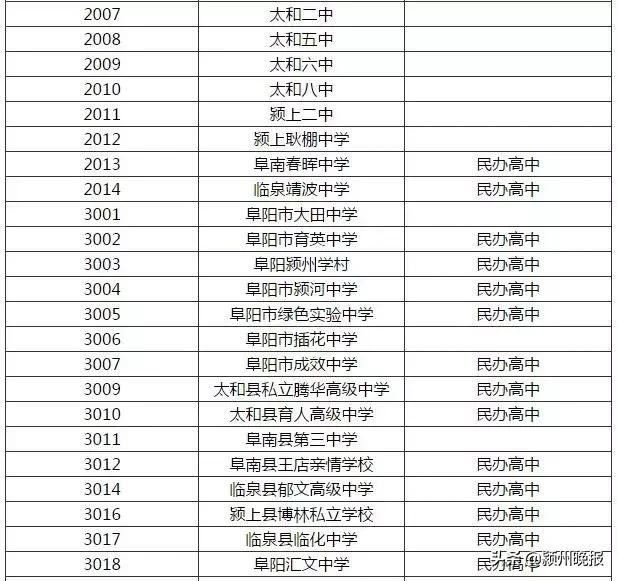 安徽阜阳中考近几年建档线,今年阜阳高中建档线
