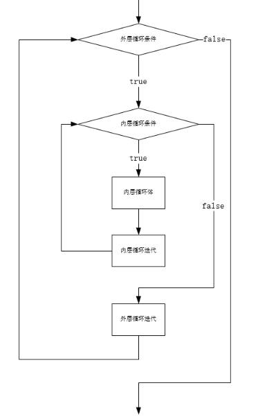 it兄弟连李明,兄弟连java零基础教程