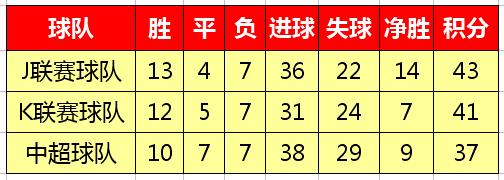 亚冠日本东京vs上海申花,亚冠中日韩战绩