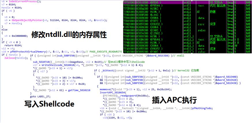木马隐藏玩法,隐匿性木马