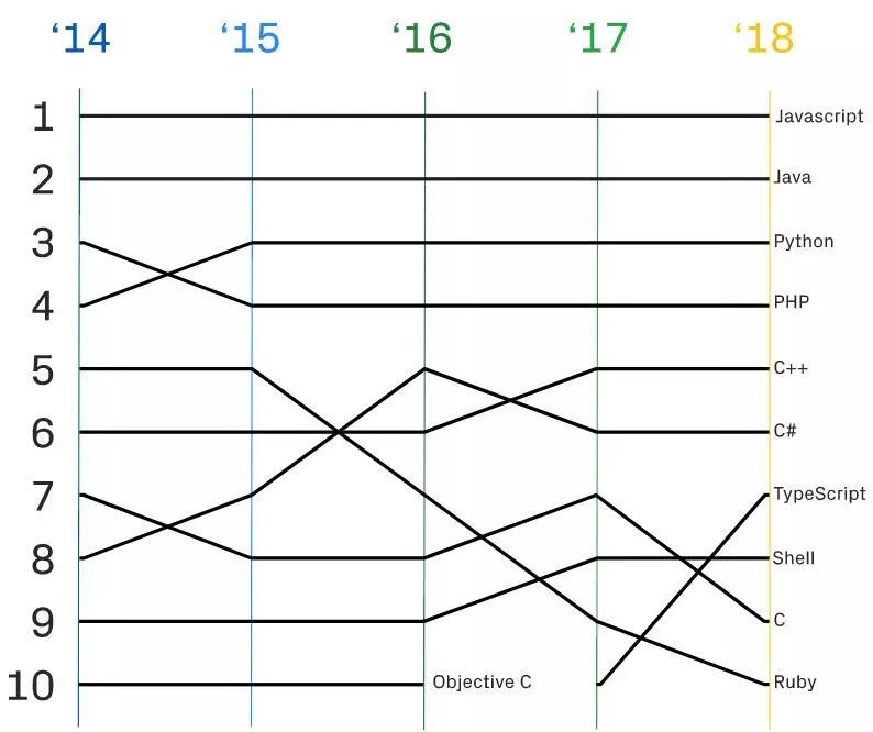 github热门开源项目,github热门开源数据报表