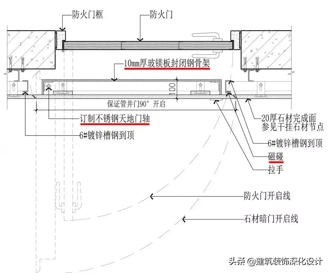 隐形门的种类大全,隐形门墙板一体工艺