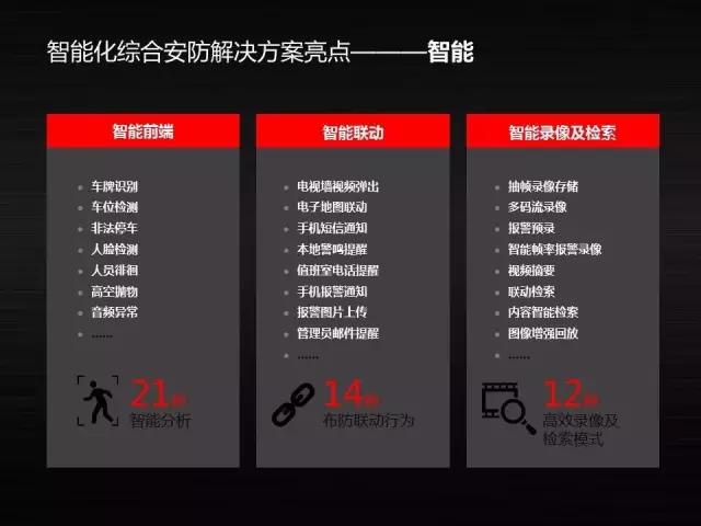 苏州楼宇智能安防系统定制,智能楼宇对讲管理系统