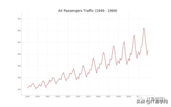 数据分析和可视化图表,数据分析15个可视化图表