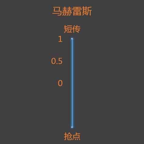 欧冠最新赛况曼城阵容分析,欧冠曼城逆转多特蒙德