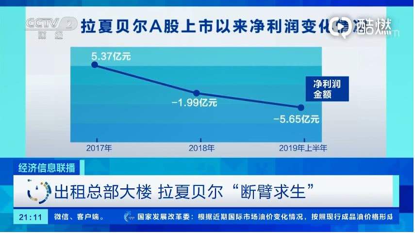 拉夏贝尔日关店13家，曾经风光无限的它到底怎么了？
