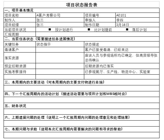 博商云课堂丨王牌中层训战营《任务跟进、反馈与辅导》笔记分享
