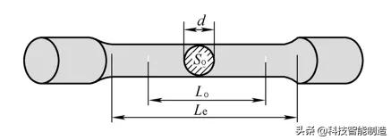 金属材料的基础知识答案,金属材料的力学性能标准