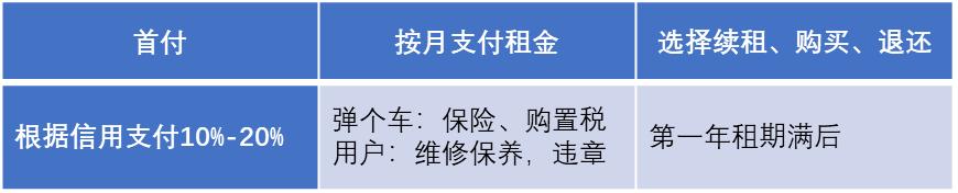 租赁直租模式,托管模式和直租模式的优缺点