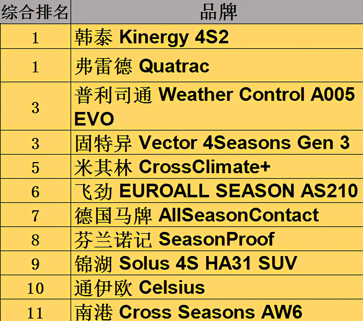 国产suv轮胎评测,专业测试九款suv轮胎