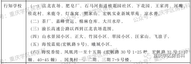 江北区小升初划片入学,水区幼升小怎样划分的