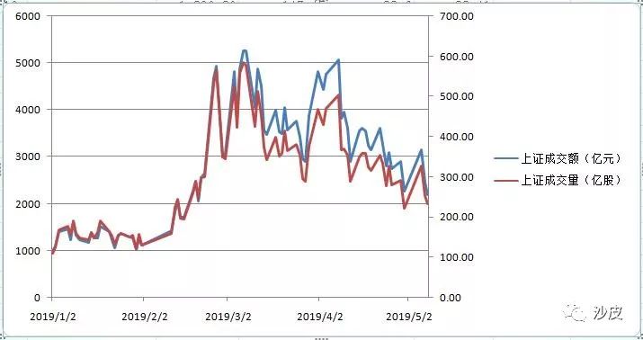 a股沪市深市概念,为什么深市股票比沪市好