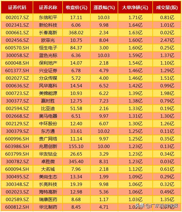 强势突破3100点,强势上涨股突破60日均线回踩买点