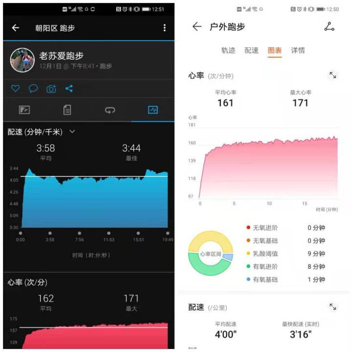 华为运动手环6跑步心率准确吗,华为手环6心率监测怎么看