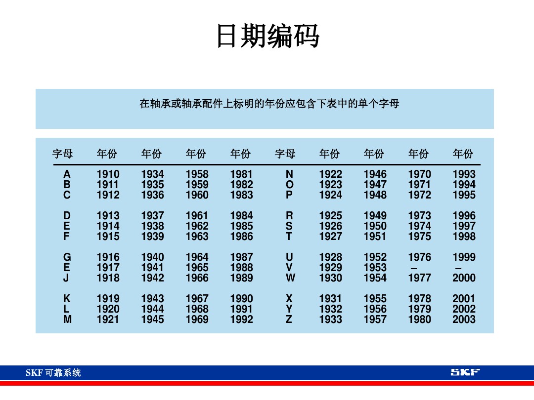 skf轴承官网视频,各类轴承的性能及用途集合长知识
