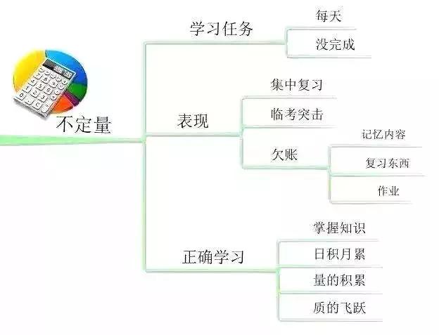孩子成绩不好全是孩子的错,孩子学习成绩差主要是十个坏习惯