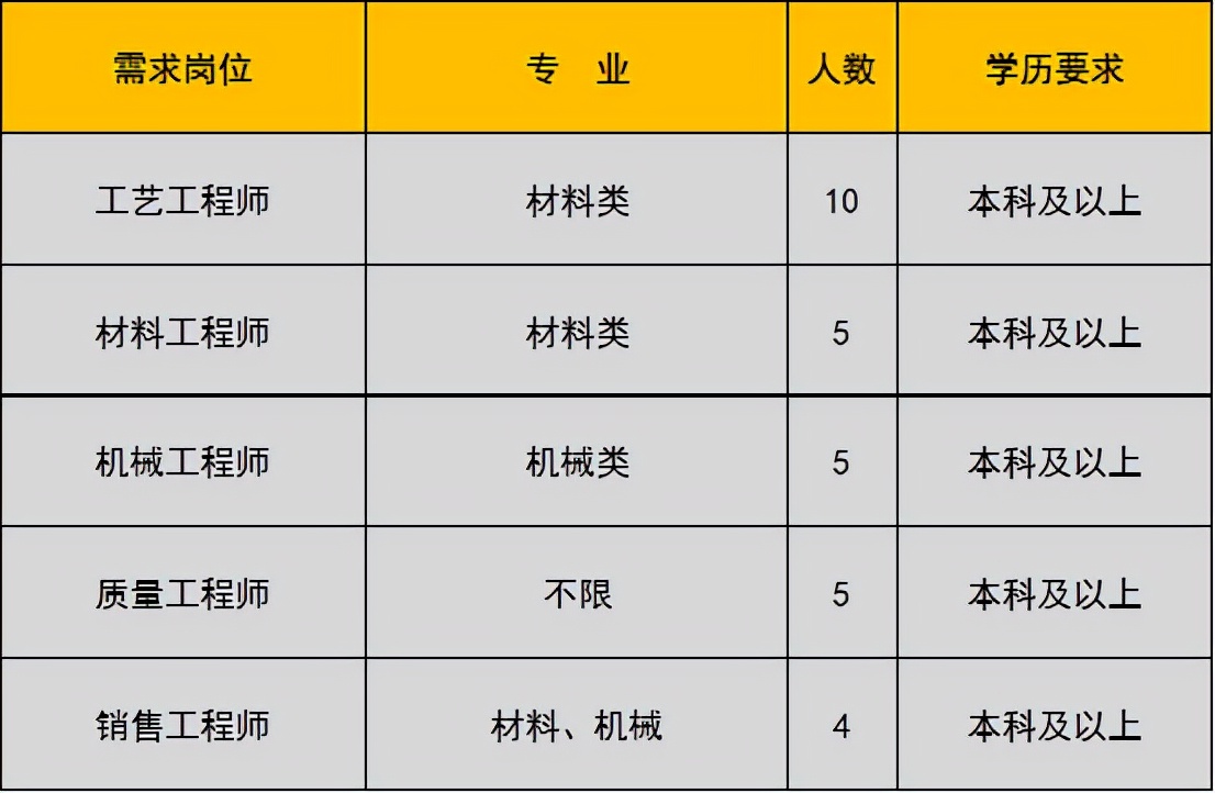 未就业高校应届生,未就业高校毕业生登记有哪些工作