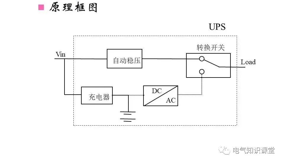 ups不间断电源设备工作原理是什么,ups不间断电源的原理和使用方法