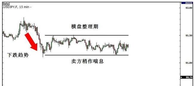 期货交易中的大趋势的判断方法,期货交易如何判断有效突破