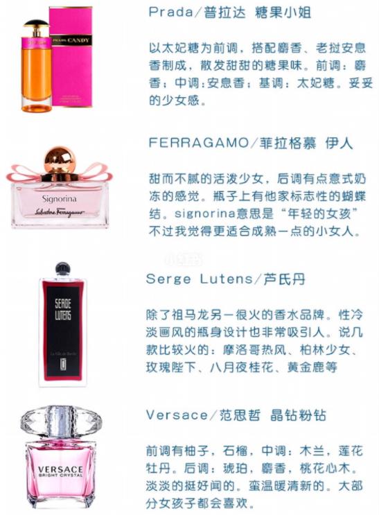 36款热门香水，女士香水入门，香水合集