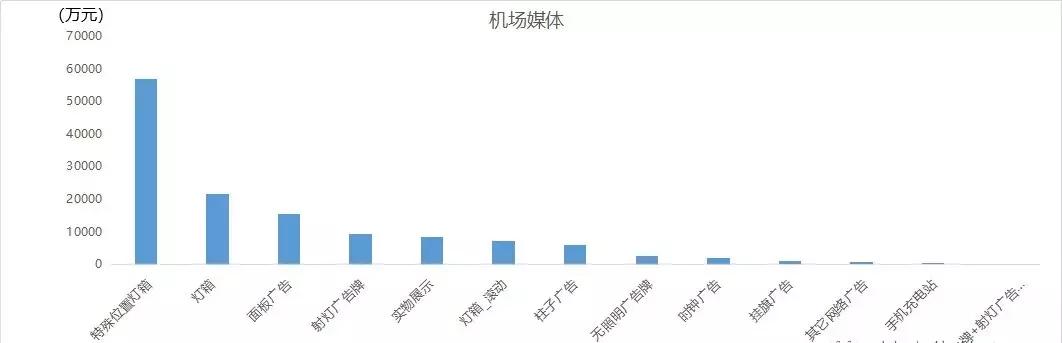 今日头条2016地铁广告推广,户外地铁广告