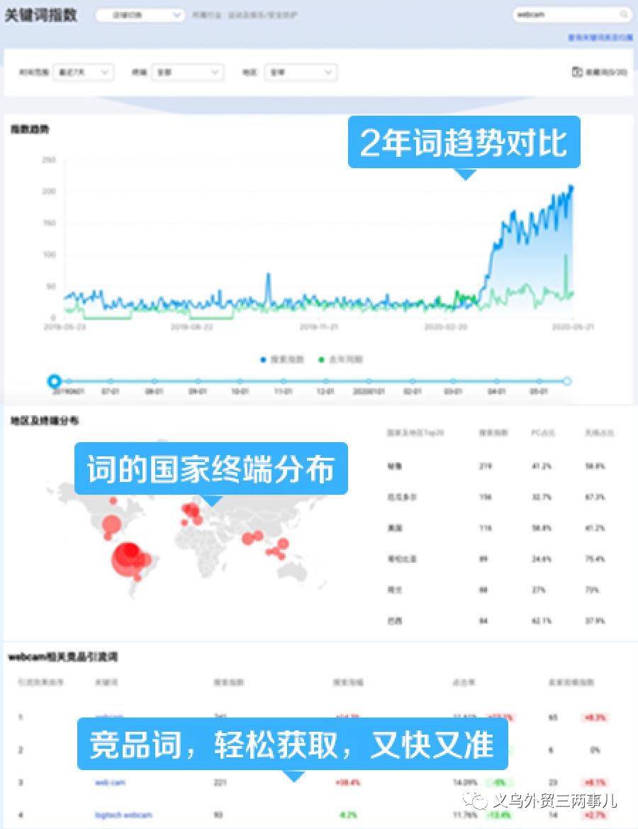 阿里巴巴国际站平台行业数据,阿里巴巴国际站数据工具