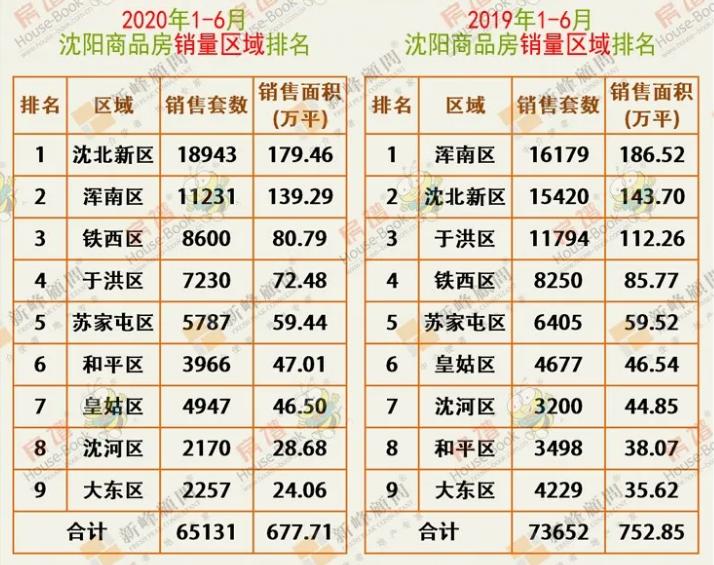 2017沈阳楼市最后一拍,沈阳楼市最新分析