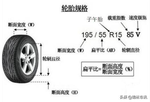 1000元和1500元的轮胎差异,700轮胎和750轮胎高度差多少