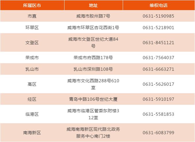 威海拖欠农民工工资怎么起诉,威海工资拖欠求助热线