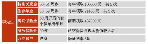 年金保险平安保险,如意人生保险可靠吗