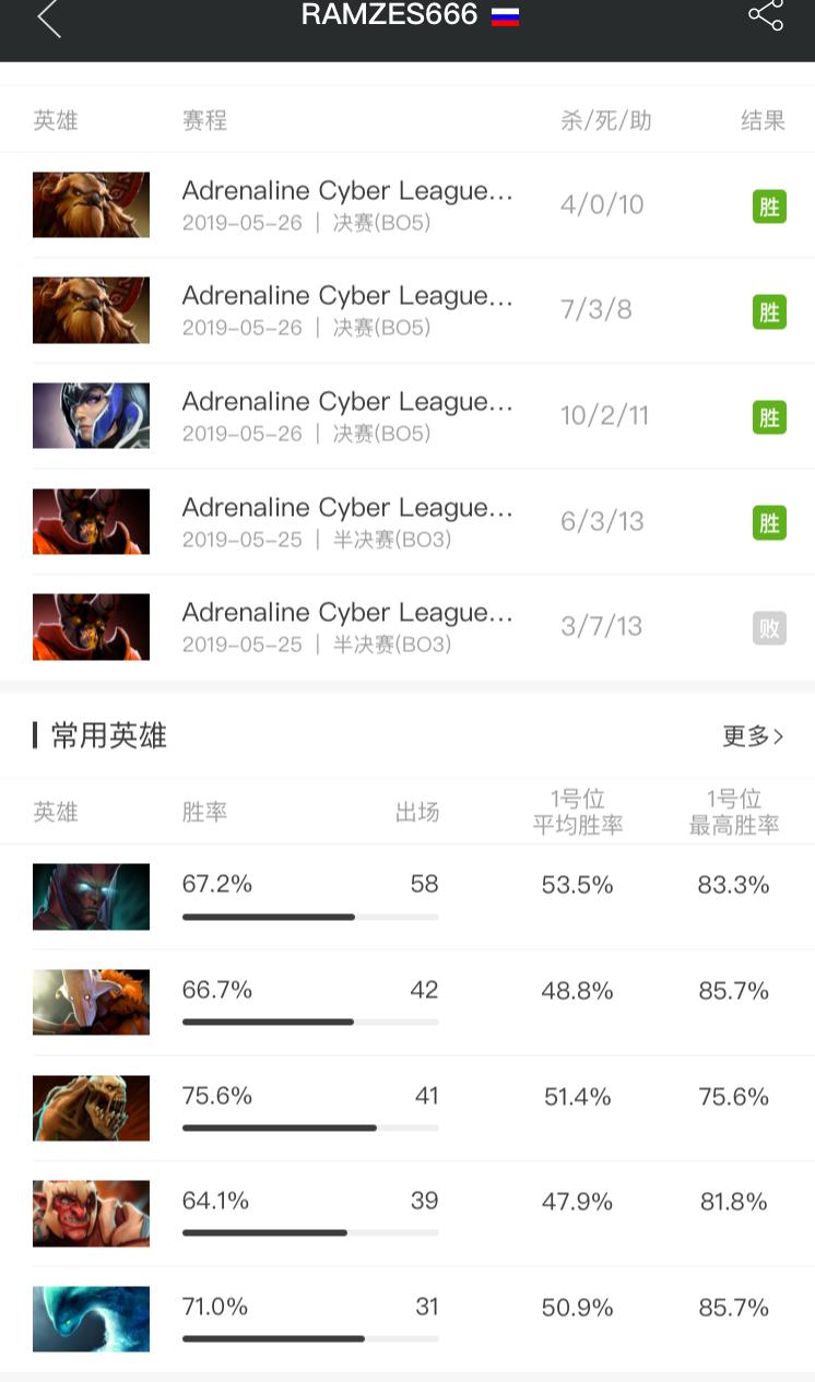 dota2震中杯,dota2震中杯战