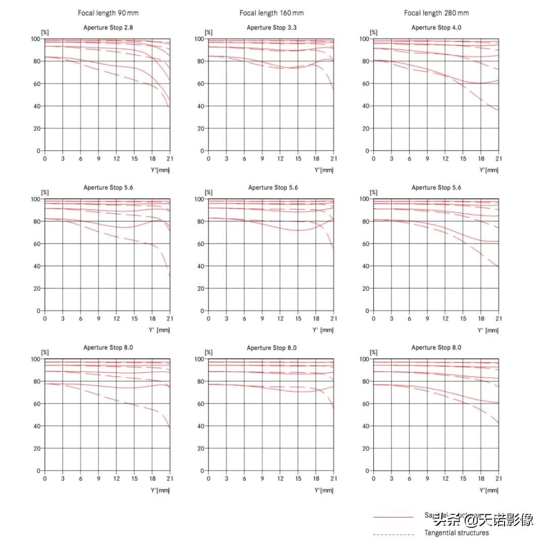 徕卡sl90-280拍人像,徕卡sl24-90镜头与24-70镜头比较