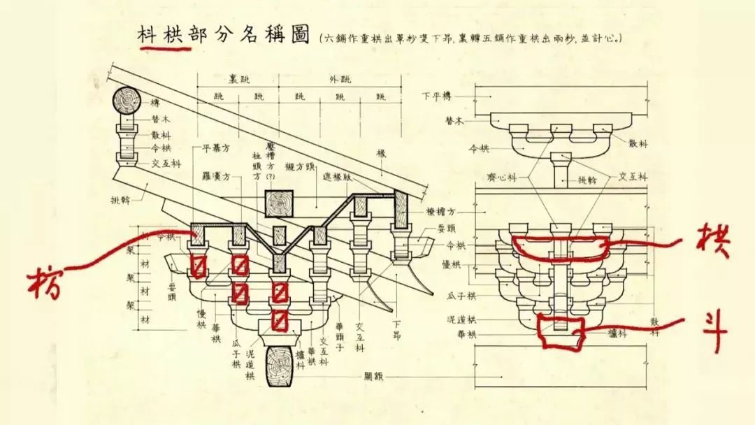 5000年历史长河中的美律追求,造就了中国古代的“基建狂魔”