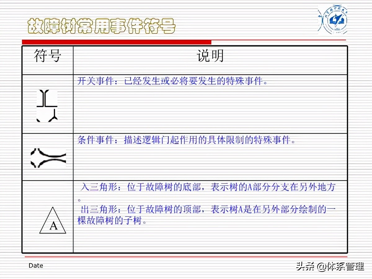 fta闭环管理方案,fta失效树分析案例