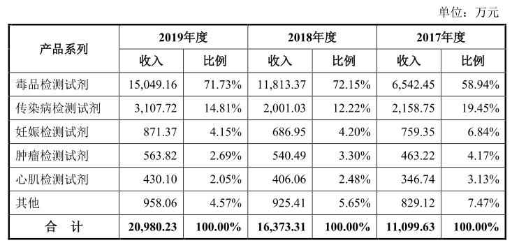 安旭生物最新消息,安旭生物是做什么的