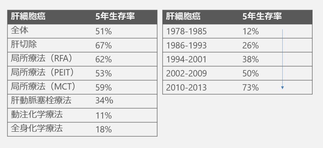 超声波治疗肝癌效果,日本治疗肝癌的最新方法