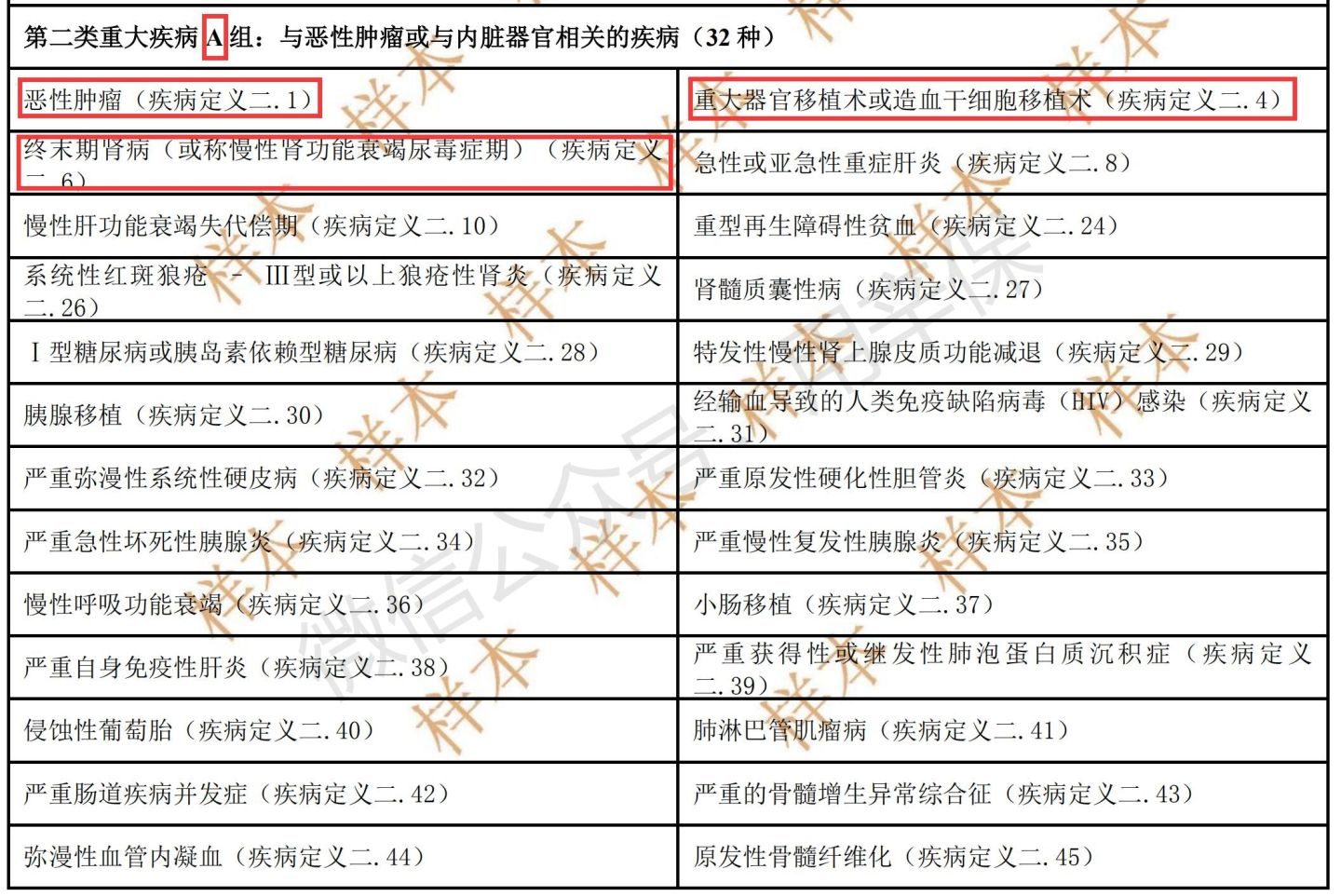 重疾险赔付难不难,信泰重疾险理赔难不难