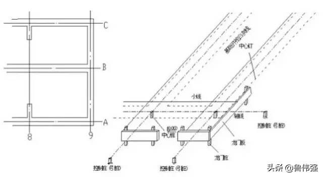 施工放线验线详细步骤,从定位放线开始的施工流程
