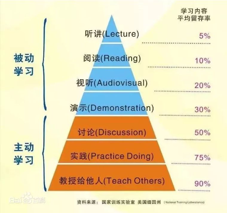 项目设计思路与框架,项目底层逻辑思考