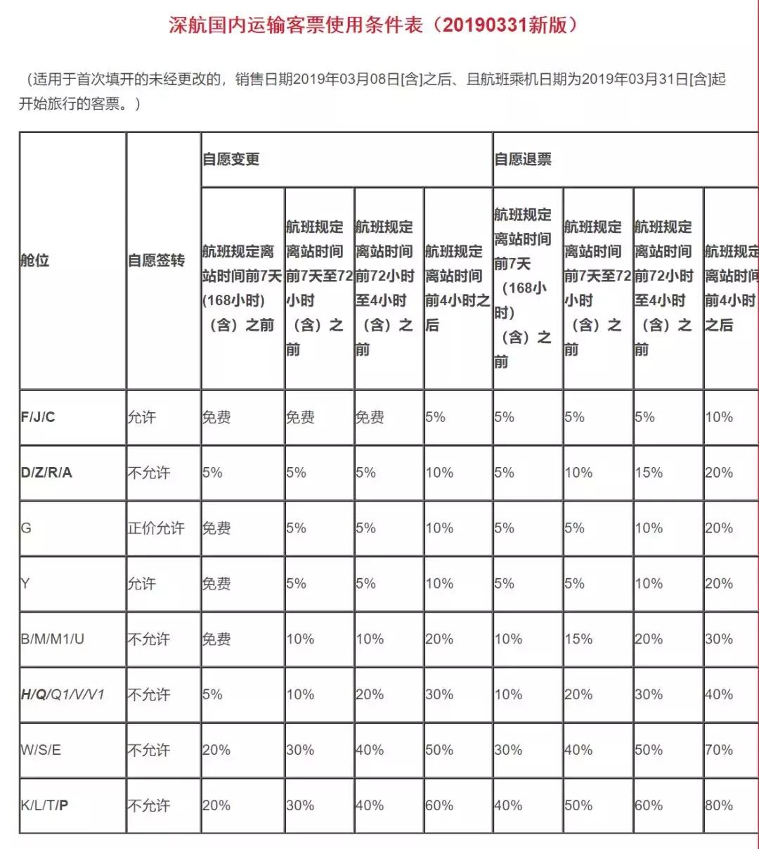 十种行为坐飞机将被限制,限制坐飞机的最新政策