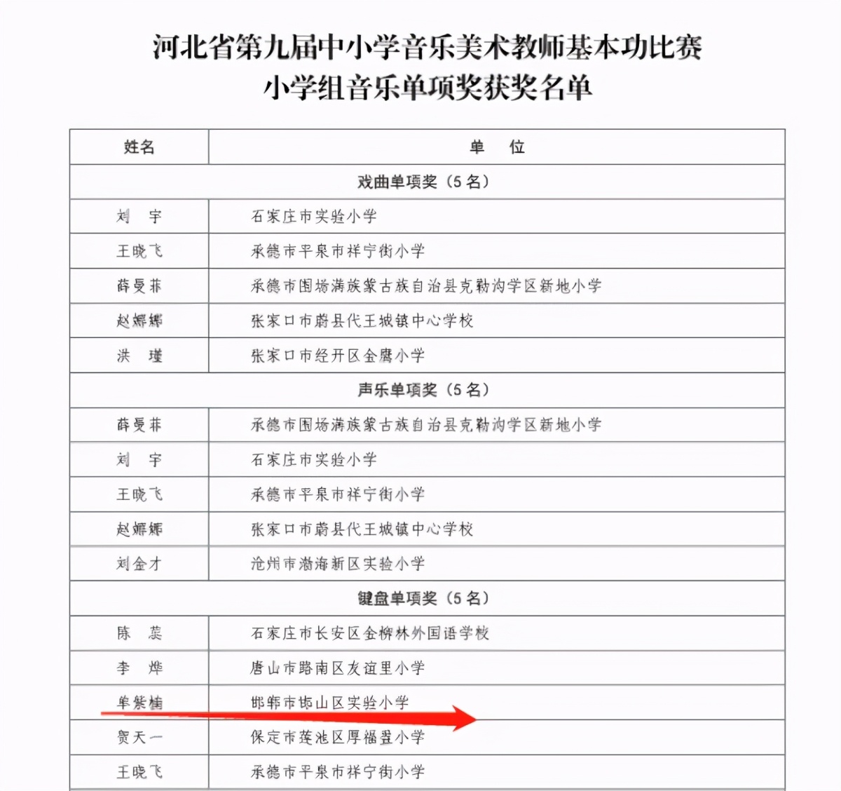 邯郸市邯山区实验小学划片,邯郸市冀南新区第一实验小学