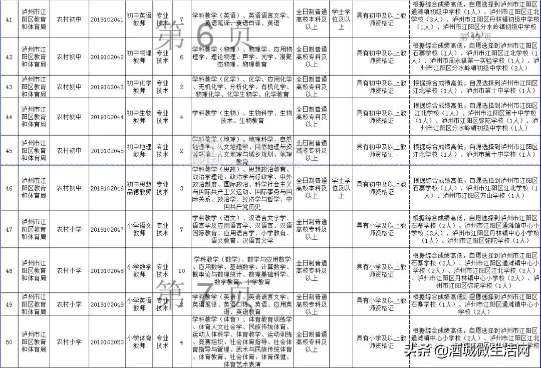 2021年上半年泸州事业编招聘人员,泸州市2020上半年事业单位录用